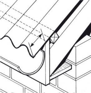 Pokrycia dachowe / P��yty dachowe - Dach do samodzielnego montażu. Instrukcja układania płyt dachowych Onduline - krok po kroku