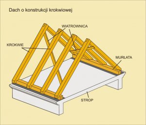 Konstrukcje - Poddasza użytkowe i nieużytkowe budynku mieszkalnego a jego zabudowa